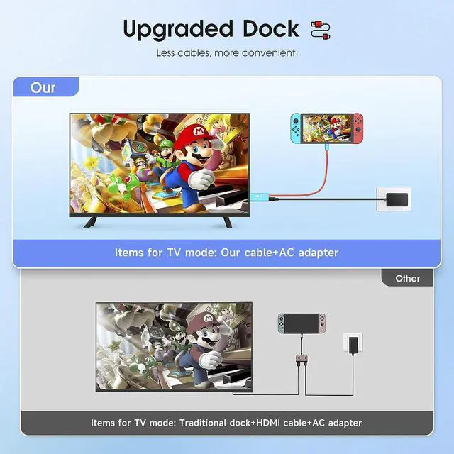 Alt view image 3 of 7 - Corn Electronics Portable HDMI Cable Compatible with Nintendo Switch NS/OLED, USB C to HDMI Cable Replaces The Original Switch Dock for TV Screen Mirroring, Convenient for Travel, 4K HD, 2m, Blue