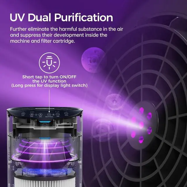Alt view image 3 of 6 - Air Purifiers for Home Large Room Up to 1500Ft² with Air Quality Sensor&Auto Mode, UV, Efficient HEPA Air Purifiers Filter 99.97% of Pollen Allergies Smoke Dust Pet Dander for Bedroom
