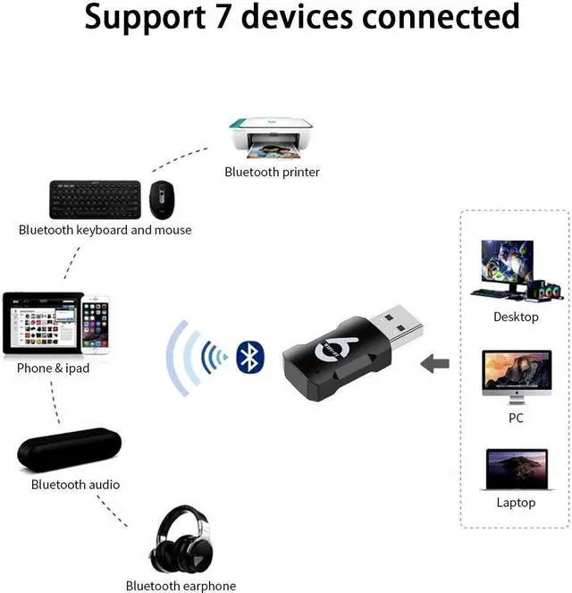 Alt view image 4 of 6 - WiFi6 900Mbps USB Adapter for Desktop/Laptop -  5/2.4GHz USB Wireless Network Adapter for PC, Wifi Dongle Wifi Antenna for Win11/10, Bluetooth 5.3, MU-MIMO, Plug and Play