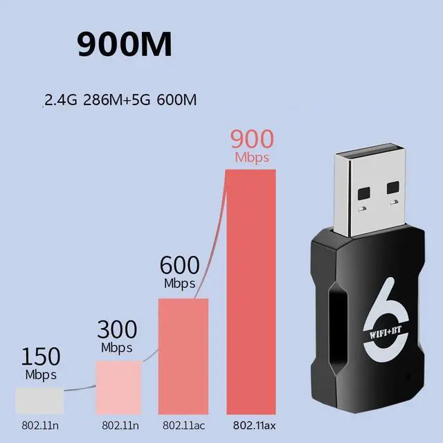 Alt view image 6 of 6 - WiFi6 900Mbps USB Adapter for Desktop/Laptop -  5/2.4GHz USB Wireless Network Adapter for PC, Wifi Dongle Wifi Antenna for Win11/10, Bluetooth 5.3, MU-MIMO, Plug and Play