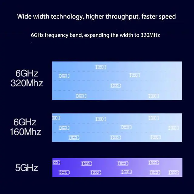 Alt view image 5 of 7 - WiFi 7 BE200 NGW Wireless Card, Tri-Band 6GHz/5GHz/2.4GHz M.2 NGFF Bluetooth 5.4, Support Windows 10/11(64 bit)/Linux, Not Support AMD. (Single Card)