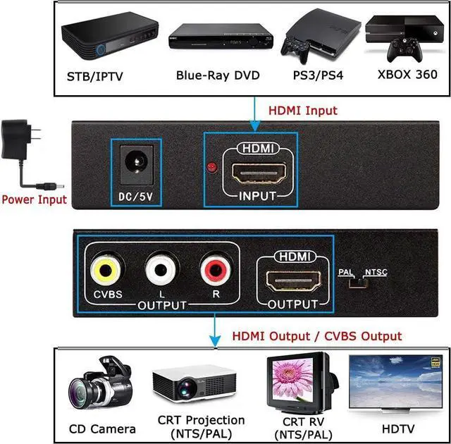 Alt view image 3 of 6 - HDMI to RCA and HDMI Converter, HDMI to AV 3RCA and HDMI Adapter Support 1080P, PAL, NTSC for HD TV and Older TV (Black)