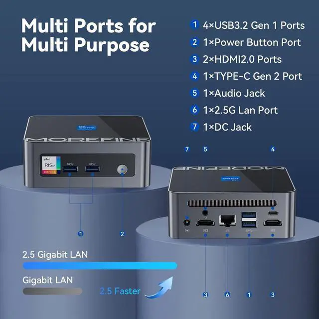 Alt view image 2 of 7 - Mini PC i9-12900KH Mini Computers(14 C/20T Up to 5.0GHz), 32G DDR4 RAM 1TB PCIe3.0 NVME SSD, Mini Desktop Computer Support 4K Triple Screen Display/USB3.2/WiFi6/BT5.2/Office/Business