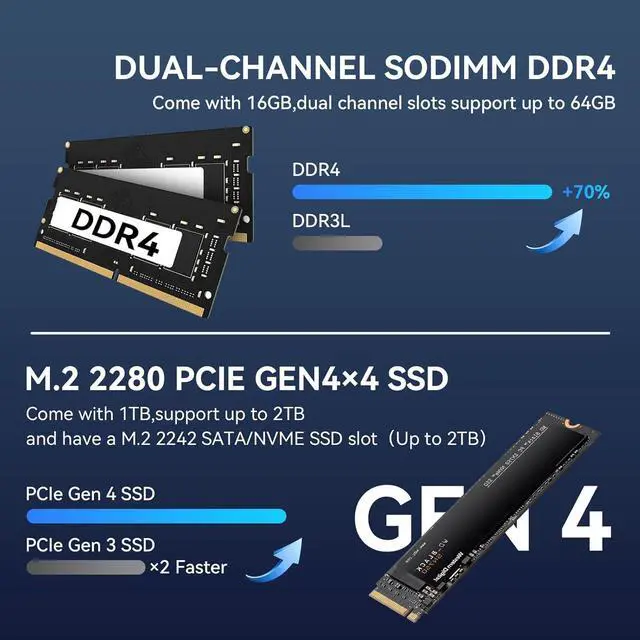 Alt view image 4 of 7 - Mini PC i9-12900KH Mini Computers(14 C/20T Up to 5.0GHz), 32G DDR4 RAM 1TB PCIe3.0 NVME SSD, Mini Desktop Computer Support 4K Triple Screen Display/USB3.2/WiFi6/BT5.2/Office/Business