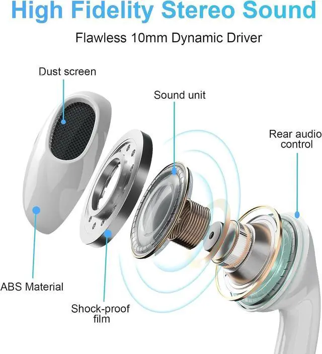 Alt view image 2 of 7 - 2 Pack USB C Headphones for iPhone 15 Earbuds Type C Wired Earphones with Mic & Remote Control Noise Cancelling for iPhone 16 pro, iPad Pro, Galaxy S23/S22/S21/S20/Ultra Note 10/20, Pixel 7/6/6a/5/4