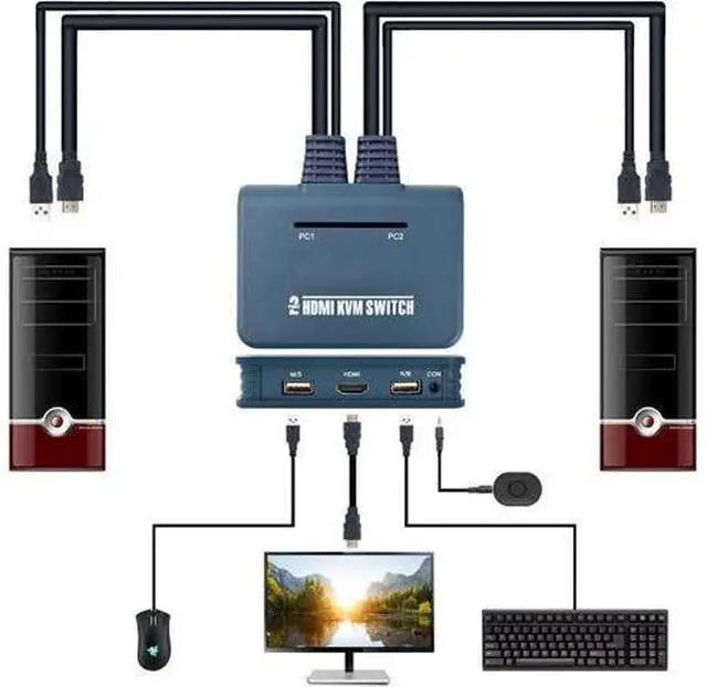 Alt view image 3 of 4 - CORN HDMI KVM Switch 2 Port with Cables, Selector Switcher for 2 Computers Share One Monitor, Keyboard, Mouse and USB Peripheral Support 4k×2K@30hz Resolution
