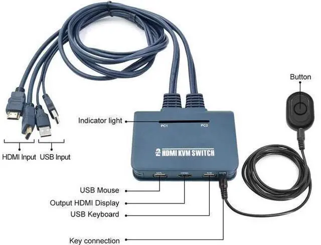 Alt view image 4 of 4 - CORN HDMI KVM Switch 2 Port with Cables, Selector Switcher for 2 Computers Share One Monitor, Keyboard, Mouse and USB Peripheral Support 4k×2K@30hz Resolution