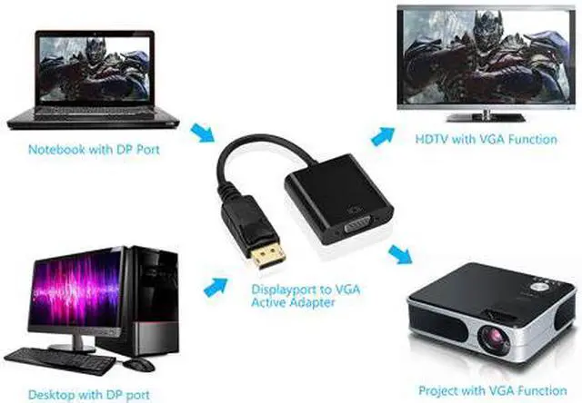 Alt view image 7 of 7 - CORN DisplayPort to VGA Male to Female Active Cable Adapter 1920x1200 1080P for PC Laptop Macbook projector - Black