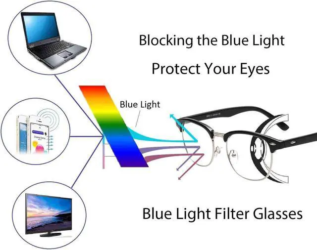 Alt view image 5 of 7 - CORN YJ-4 Blue Light Filter [Anti Eye Strain] Semi-Rimless Computer Glasses, Unisex(Mens/Womens) Blocking UV Reading Eyewear