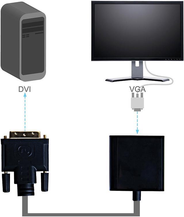 Alt view image 3 of 6 - CORN DVI to VGA Adapter Converter - 1080P Male to Female M/F Video Adapter Cable for 24+1 DVI-D to VGA for DVI Device, Laptop, PC to VGA Displays, Monitors, Projectors (DVI2VGA)