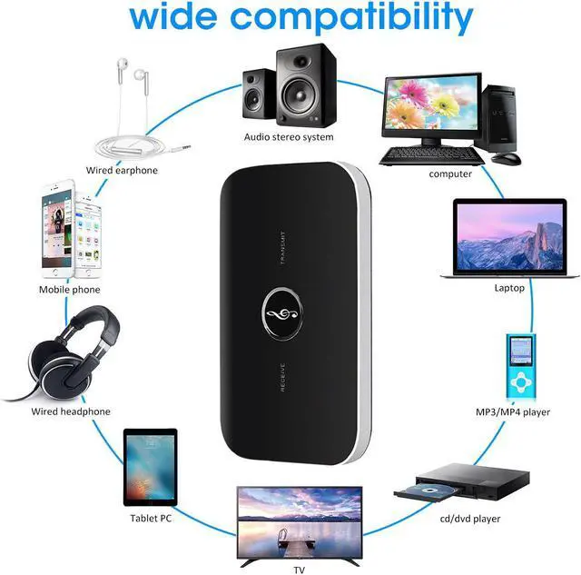 Alt view image 2 of 7 - Bluetooth Transmitter Receiver Corn Electronics Multi-functional Bluetooth 2-in-1 Wireless Audio Adapter Car Kit for TV / Home Stereo System Headphones Speakers MP3 / MP4 iPhone and More