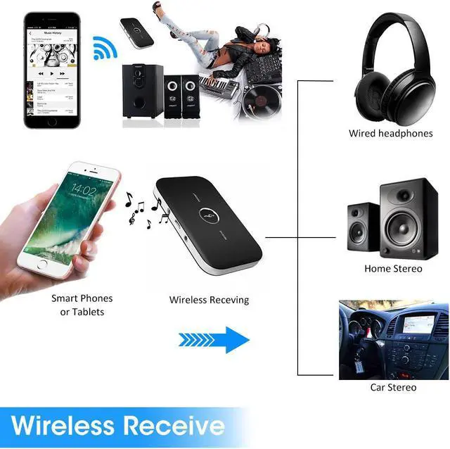 Alt view image 3 of 7 - Bluetooth Transmitter Receiver Corn Electronics Multi-functional Bluetooth 2-in-1 Wireless Audio Adapter Car Kit for TV / Home Stereo System Headphones Speakers MP3 / MP4 iPhone and More