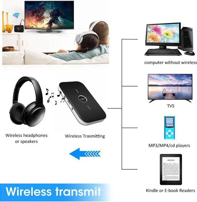 Alt view image 4 of 7 - Bluetooth Transmitter Receiver Corn Electronics Multi-functional Bluetooth 2-in-1 Wireless Audio Adapter Car Kit for TV / Home Stereo System Headphones Speakers MP3 / MP4 iPhone and More