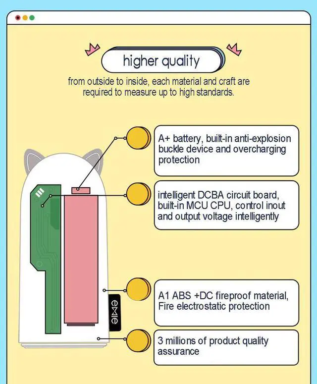 Alt view image 6 of 7 - EMIE Kitten 10000mAh Portable Charger ,5V 2.1A Cartoon Cute Cat Fast Charging Power Bank USB Battery Pack External Battery for iPhone 7 Plus 6 6S Plus 5S Samsung iPad and more