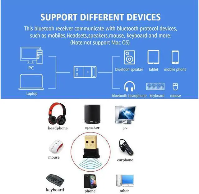 Alt view image 5 of 7 - Bluetooth 4.0 Adapter, CORN Wireless Bluetooth CSR 4.0 Dongle Adapter Compatible with Windows 10,8.1/8,7,Vista, XP, 32/64 Bit and Classic Bluetooth, Stereo Headset Compatible