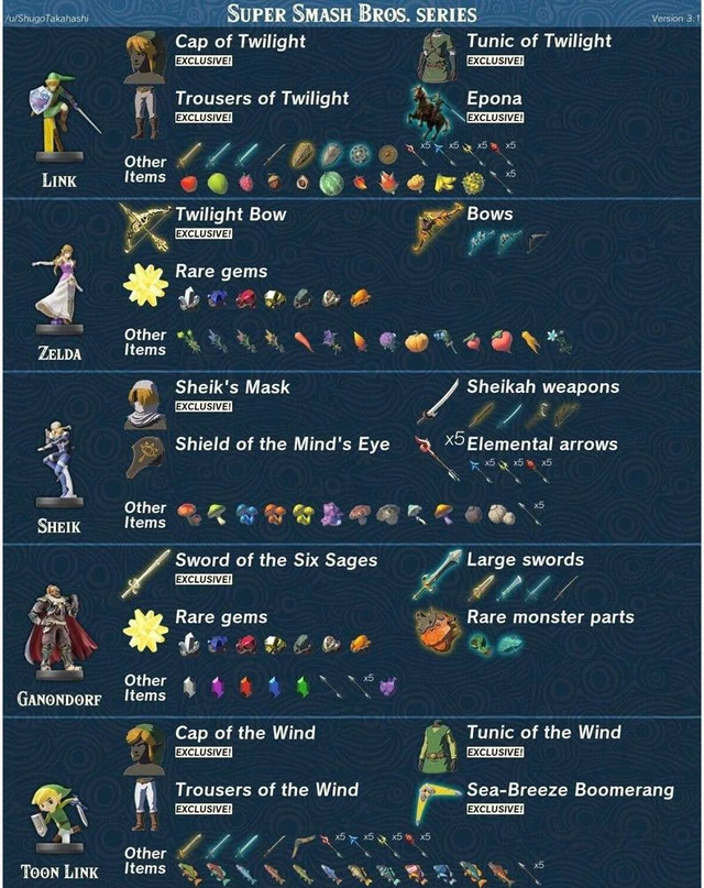Alt view image 3 of 5 - 22PCS PVC NFC Tag Card The Legend of Zelda: Breath of the Wild For Switch/NS with Carrying Case ZELDA BOTW AMIIBO NFC PVC TAG Cards Game Toys with Latest 4 Champions Card