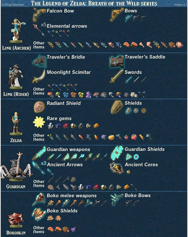 Alt view image 5 of 5 - 22PCS PVC NFC Tag Card The Legend of Zelda: Breath of the Wild For Switch/NS with Carrying Case ZELDA BOTW AMIIBO NFC PVC TAG Cards Game Toys with Latest 4 Champions Card