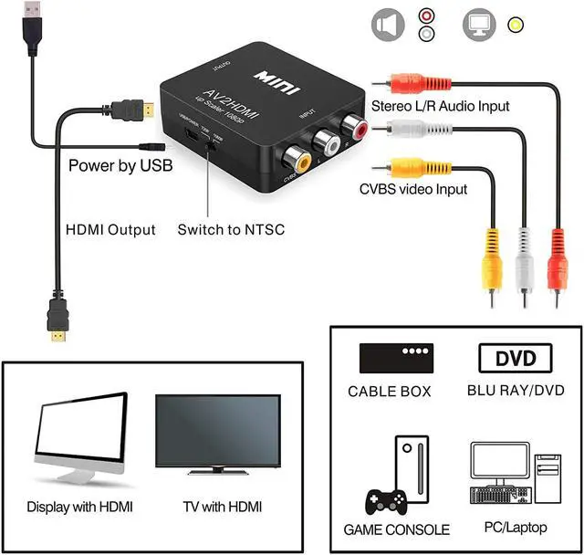 Alt view image 6 of 7 - RCA to HDMI,CORN AV2HDMI 1080P Mini RCA Composite CVBS AV to HDMI Video Audio Converter Adapter Supporting PAL/NTSC with USB Charge Cable for PC Laptop Xbox PS4 PS3 TV STB VHS VCR Camera DVD