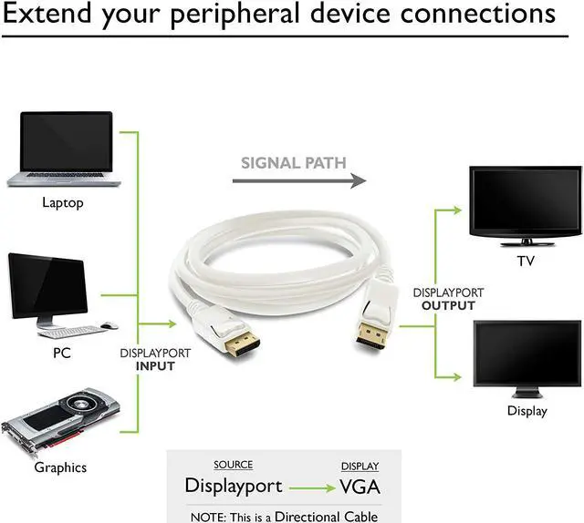 Alt view image 2 of 6 - CORN Gold Plated DisplayPort to DisplayPort Cable 6 Feet - 4K Resolution Ready (DP to DP Cable)