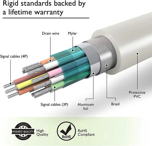 Alt view image 4 of 6 - Display Port Male To Display Port Male DP Cable 1.8M Length Support HD Video(White)