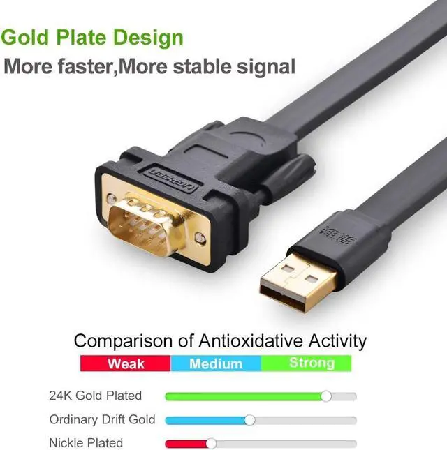 Alt view image 6 of 7 - UGREEN USB 2.0 to RS232 DB9 Serial Cable Male A Converter Adapter with FTDI Chipset for Windows 10, 8.1, 8, 7, Vista, XP, 2000, Linux and Mac OS X 10.6 and Above