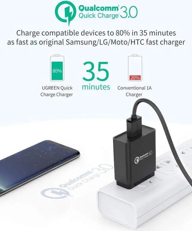 Alt view image 6 of 7 - UGREEN Quick Charge QC 3.0 USB Wall Charger, 18W Fast Rapid Wall Charger Samsung S8 S9 S7 Note8 S6 Note 5, LG V30 V20 G6 Stylo 3, Motorola Droid Turbo, Moto G5, HTC 10 Sony ZTE iPhone iPad