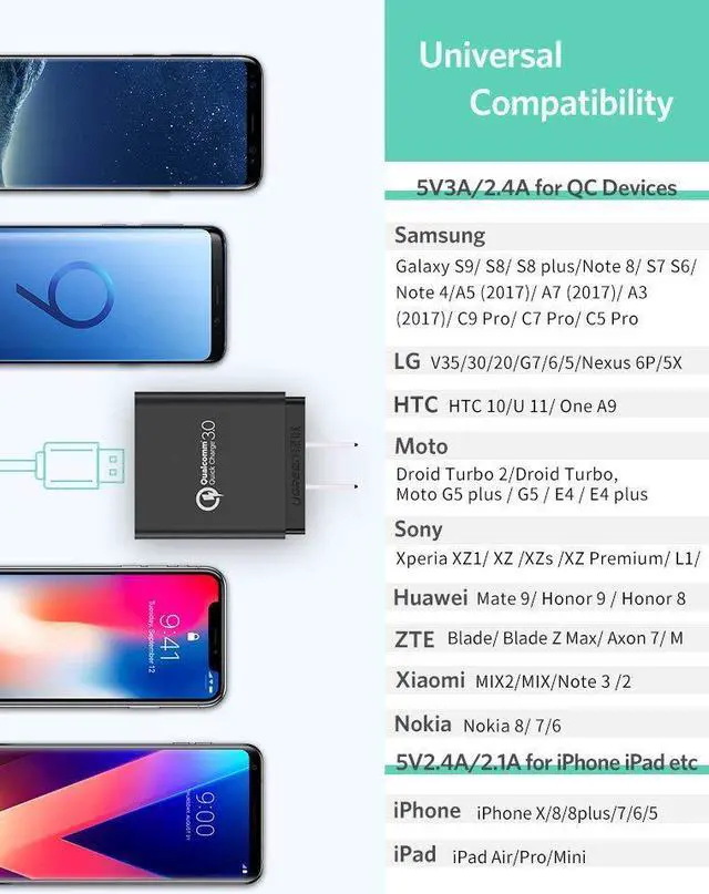 Alt view image 5 of 7 - UGREEN Quick Charge QC 3.0 USB Wall Charger, 18W Fast Rapid Wall Charger Samsung S8 S9 S7 Note8 S6 Note 5, LG V30 V20 G6 Stylo 3, Motorola Droid Turbo, Moto G5, HTC 10 Sony ZTE iPhone iPad