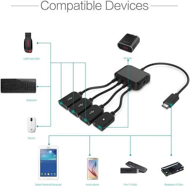 Alt view image 2 of 7 - CORN Micro USB HUB Adaptor with Power, 3-Port Charging OTG Host Cable Cord Adapter for Fire TV Stick, Raspberry Pi 2 3 Pi Zero Android Smart Phone Tablet Samsung Galaxy HTC Sony Google LG/Linux