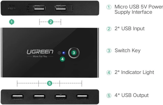 Alt view image 7 of 7 - UGREEN USB Switch Selector 2 Computers Sharing 4 USB Devices USB 2.0 Peripheral Switcher Box Hub for Mouse, Keyboard, Scanner, Printer, PCs with One-Button Swapping and 2 Pack USB A to A Cable
