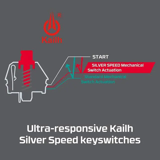 Alt view image 7 of 7 - HyperX Alloy FPS RGB - Mechanical Gaming Keyboard and HyperX Pulsefire Core - RGB Gaming Mouse