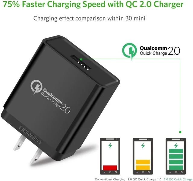 Alt view image 4 of 7 - UGREEN Fast Charger Quick Charge QC 2.0 Adapter, 18W USB Wall Charger Rapid Charger Compatible for Samsung S9 S8 Plus S7 S6 Edge, Google Nexus 6, LG G4 G5, HTC One M9