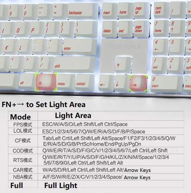 Alt view image 6 of 7 - Qisan Magicforce N-key Rollover  Mechanical Keyboard Gaming Keyboard Cherry MX Red 100% Full Size 108 Keys with White Backlight Case,PBT Keycaps