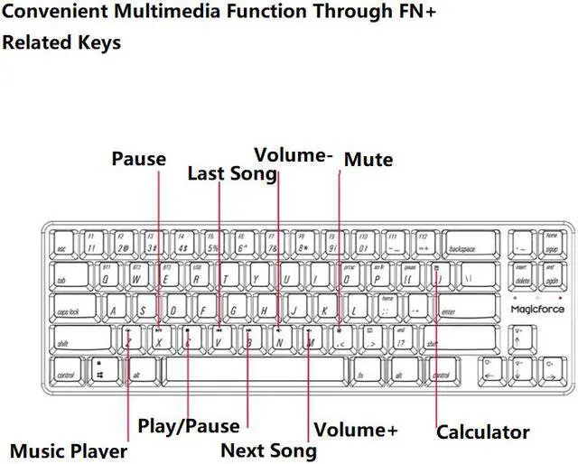 Alt view image 4 of 7 - Magicforce Smart2 68 Keys N-key Rollover, USB Wired/Bluetooth V4.0 Dual Mode White Backlit, Mechanical Keyboard, Type-C Separated Cable, PBT Keycaps