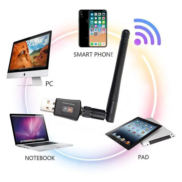 Alt view image 5 of 14 - 600Mbps USB Wifi Adapter for PC,CORN Mini 802.11ac Dual Band 2.4G/5G High Gain 2dBi Antenna Wireless Network Adapter Wi-Fi Dongle Adapter Support Windows XP,Win Vista,Win 7,Win 8.1, Win 10,Mac OS X 10