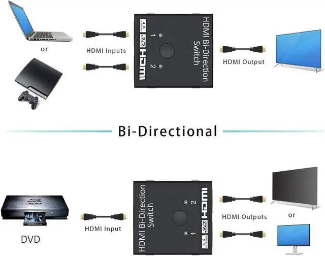 Alt view image 3 of 7 - CORN HDMI Bi-Direction Switch,HDMI Splitter 4K, 2 x 1 or 1 x 2 HDMI Switch Bidirectional HDMI switcher for HDTV, Blu-Ray, DVD, Satellite, DVR, Playstation, Xbox and More (Black) - Supports 3D