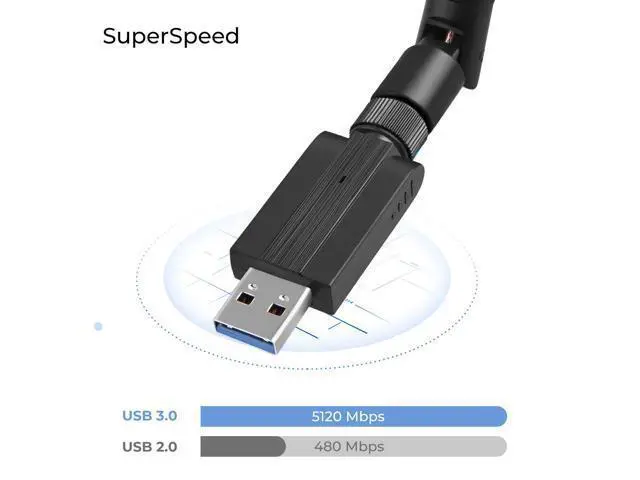 Alt view image 5 of 12 - 1200Mbps USB Wifi Adapter for PC,CORN Mini 802.11ac Dual Band 2.4G/5G High Gain 2dBi Antenna Wireless Network Adapter Wi-Fi Dongle Adapter Support Windows XP,Win Vista,Win 7,Win 8.1,Win 10,Mac OS X 10