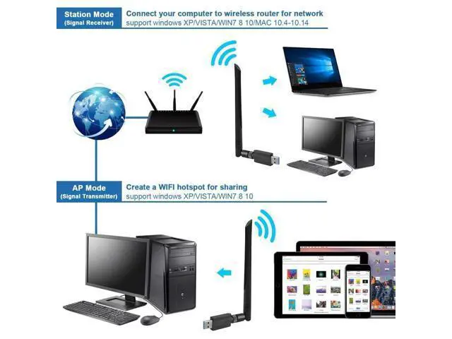 Alt view image 6 of 12 - 1200Mbps USB Wifi Adapter for PC,CORN Mini 802.11ac Dual Band 2.4G/5G High Gain 2dBi Antenna Wireless Network Adapter Wi-Fi Dongle Adapter Support Windows XP,Win Vista,Win 7,Win 8.1,Win 10,Mac OS X 10