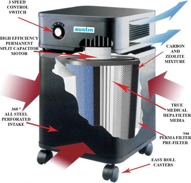 Alt view image 3 of 12 - Austin Air HealthMate Plus Air Purifier HM450-Black