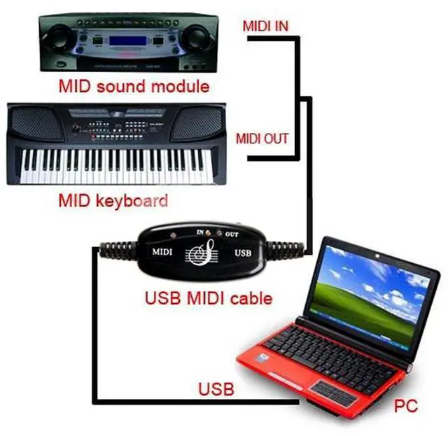 Main image of USB to MIDI Keyboard Interface Converter Cable Adapter For Music Keyboard PC
New USB IN-OUT MIDI Interface Cable Converter PC to Music Keyboard Adapter Cord 
EL00237BW