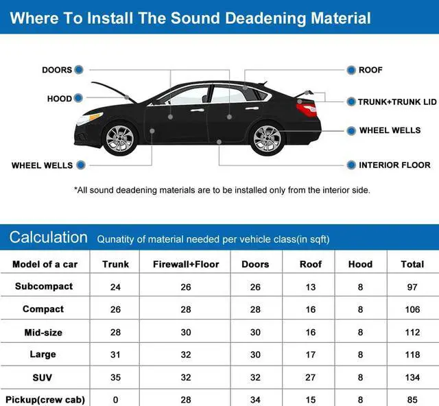 Alt view image 6 of 7 - 118mil 10.76sqft Car Auto Truck Floor Door Roof Sound Insulation Noise Proofing Deadener Mat 40"x40"