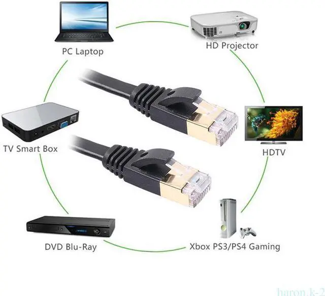 Alt view image 2 of 3 - 3.3FT/6.6FT/10FT/15FT/33FT/49.2FT  CAT7 10 Gigabit 600Mhz Flat Ethernet Shielded (SSTP) Cable Modem Router RG45 LAN Network Cord