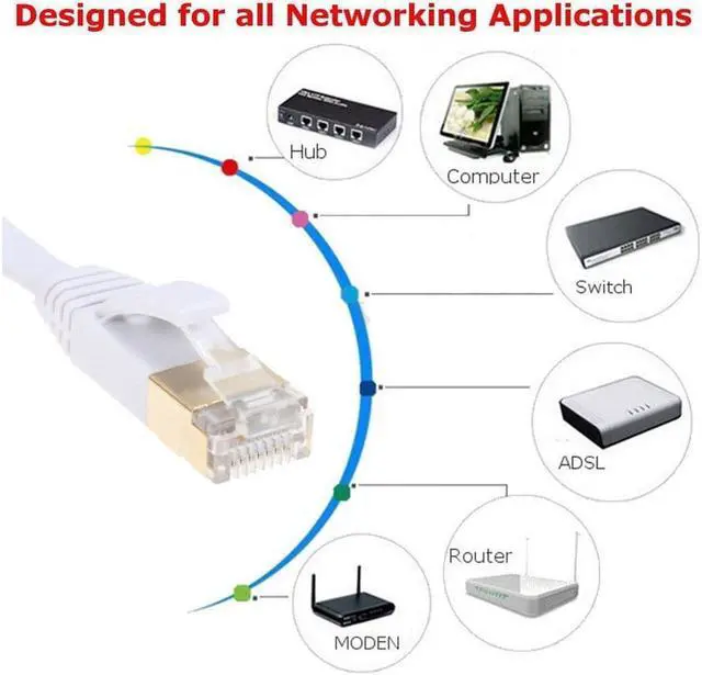 Alt view image 4 of 5 - 3.3FT/6.6FT/10FT/15FT/33FT/49.2FT  CAT7 10 Gigabit 600Mhz Flat Ethernet Shielded (SSTP) Cable Modem Router RG45 LAN Network Cord