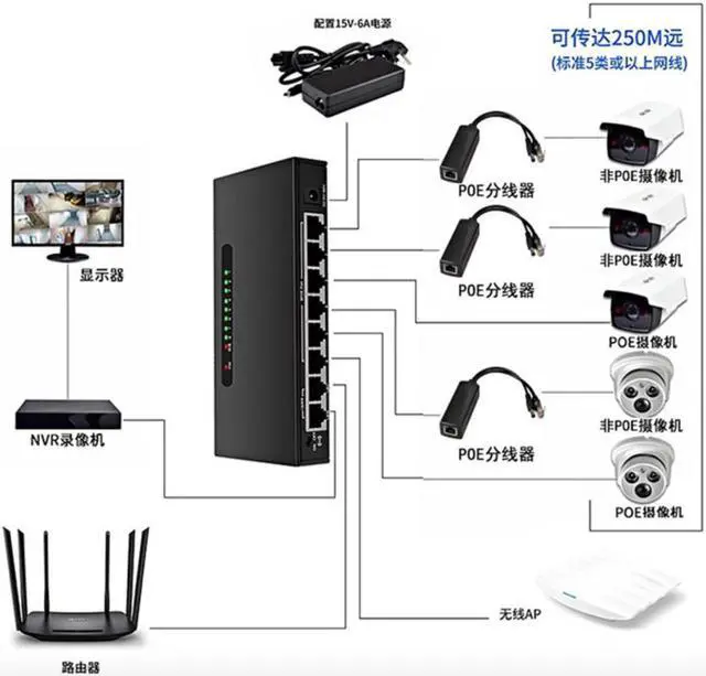 Alt view image 5 of 6 - POE Adapter Cable POE SPOE Splitter Power Supply Module 48 v Separator Combiner Black Color 48V power cable