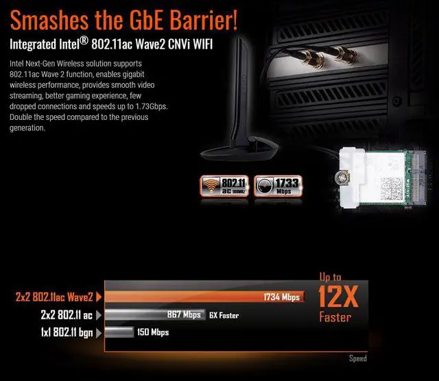 Alt view image 5 of 9 - Gigabyte Dual-Band GC-CI22M_A Intel CNVi WIFI Upgrade Kit Bluetooth 5 Fit CNVi slot H370 B360 H310 series