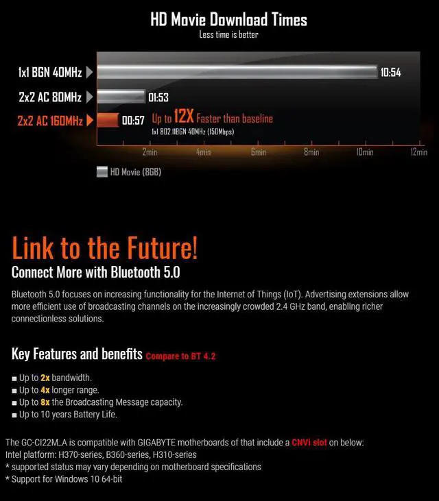 Alt view image 6 of 9 - Gigabyte Dual-Band GC-CI22M_A Intel CNVi WIFI Upgrade Kit Bluetooth 5 Fit CNVi slot H370 B360 H310 series