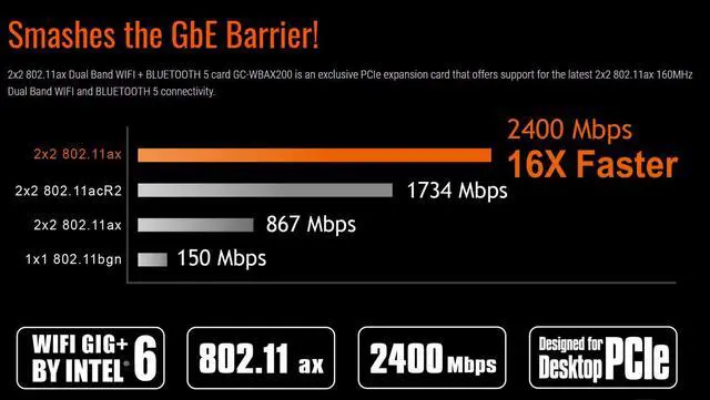 Alt view image 5 of 10 - Gigabyte GC-WBAX200 rev. 1.0 Dual Band WIFI PCIe expansion card BLUETOOTH 5