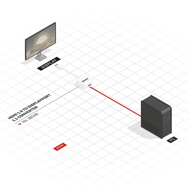 Alt view image 7 of 7 - Lindy Converter HDMI to DisplayPort 4K 3840x2160 - 38146