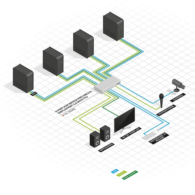 Alt view image 8 of 8 - 4 PORT DISPLAYPORT