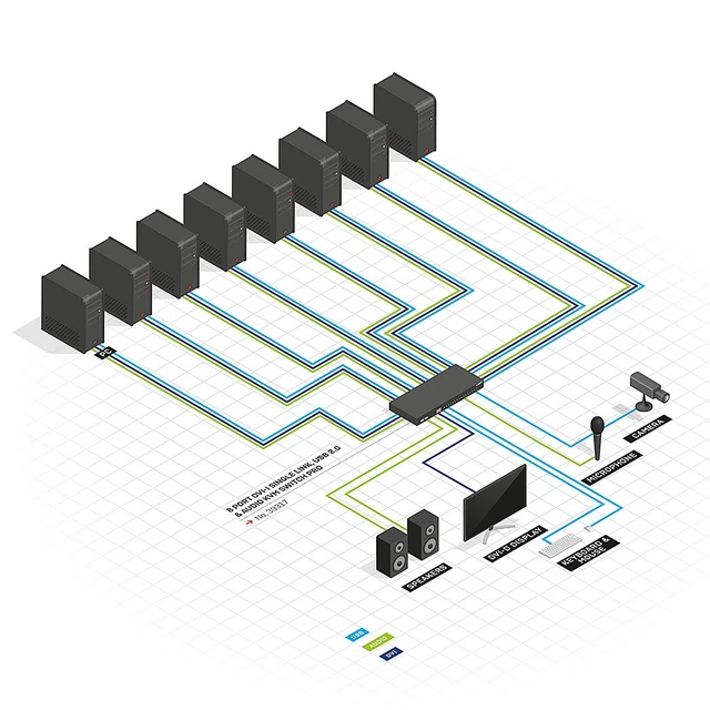 Alt view image 3 of 3 - Lindy 8 Port DVI-I Single Link KVM Switch Pro