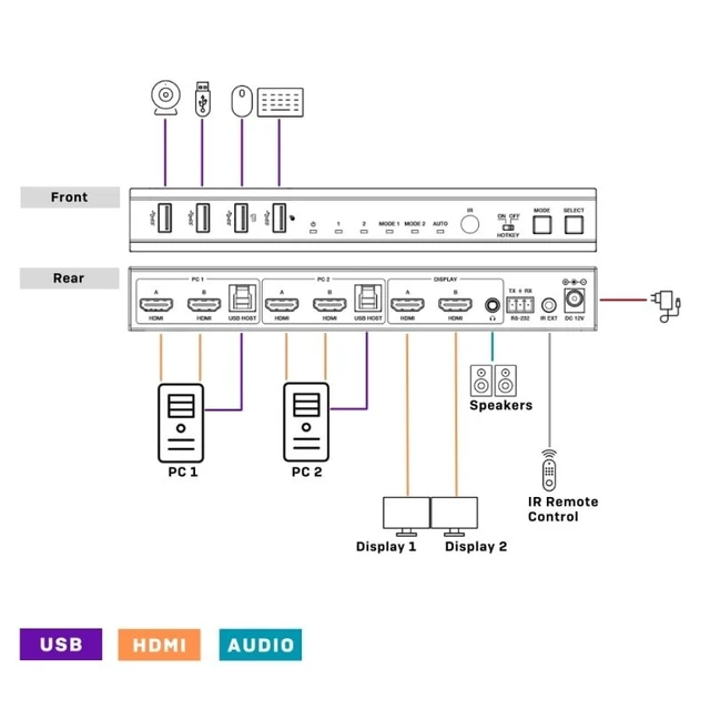 Alt view image 5 of 5 - Lindy 2 Port Dual Head HDMI 4K60, USB 3.0 KVM Switch